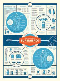 Infographic Would You Make A Good Superhero