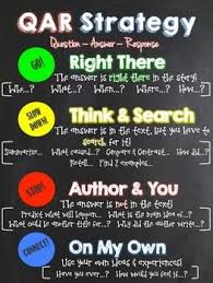 Qar Strategy Classroom Poster Reading Strategies Posters Reading Strategies Middle School Reading