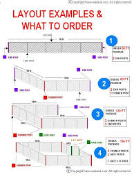 Chain Link Fence Package Kit