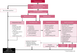 Tardive dyskinesia is a side effect of some drugs, and especially antipsychotic drugs. Tardive Dyskinesia Update Treatment And Management Bjpsych Advances Cambridge Core