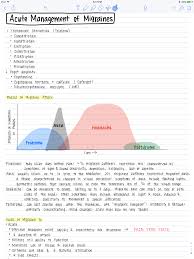 Ipad Pro Apple Pencil Notes Ipad Pro Apple Pencil Study Notes Study Motivation