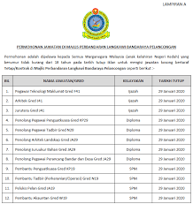 Maybe you would like to learn more about one of these? Jawatan Kosong Di Majlis Perbandaran Langkawi Bandaraya Pelancongan