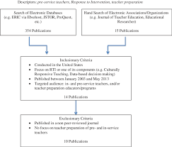 Systemic Review Of The Literature Flow Chart Of Procedure