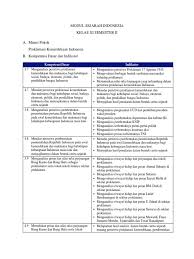 Perkembangan politik indonesia pada masa kemerdekaan. Kelas Xi