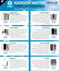 Kangen Water Machine Order Page Alkaline Water Formula