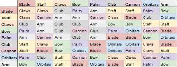 Kid Icarus Uprising Weapon Fusion Table Codes