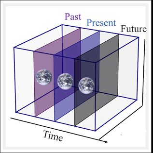The Block Universe model of spacetime, AI generated