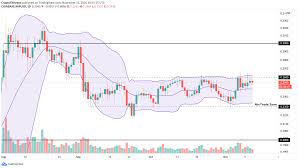 Ripple's goals for xrp are quite different from what bitcoin is aiming to achieve. Ripple Price Analysis Xrp Whales Begin To Sell As Stagnation Prolongs