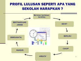 Nasib para lulusan politeknik keuangan negara (pkn) sekolah tinggi akuntasi negara (stan) baik diploma i dan diploma iii bakal tak lantas kemana lulusan stan yang akan lulus d1 dan d3 itu? Bimbingan Teknis Peningkatan Ppt Download