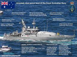 The armidale class provide navy an improved capability to intercept and apprehend vessels in a greater range of sea conditions than the earlier patrol boat classes; Naval Analyses Armidale Class Patrol Boats Of The Royal Australian Navy