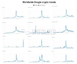 search trends indicate interest in bitcoin halving building