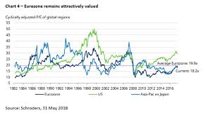 Economic Slowdown Approaching But No Cause For Alarm Real