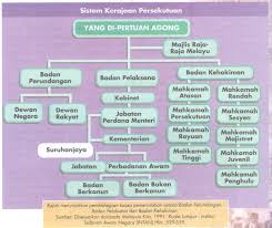 Berubah fungsi komite nasional indonesia. Bentuk Negara Malaysia Dan Sistem Pemerintahannya Berbagi Bentuk Penting