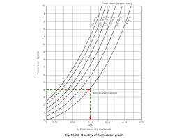 sizing condensate return lines