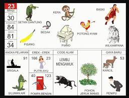 Guru serong dengan murid 2d: Rumus Mimpi 4d Abjad Lengkap Menurut Erek Erek Dan Primbon