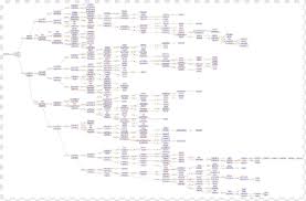 Prelude and fugue in f minor; Genealogy Software Png Images Pngwing