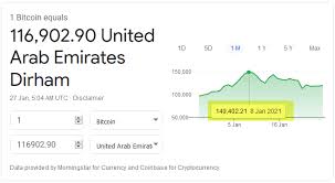 As a result, usage does not fall. List Of Top Crypto Exchanges In Uae 2021 Dirham Talk Helps Build Your Wealth