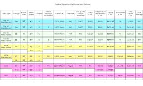 Light Bulb Wattage Chart Andreifornea Com