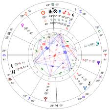 July 29 Magical Grand Sextile Star Of David Cerena