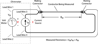 Axis au enhanced class a1r b heat. 4 Wire Testing Resistance Measurement To Within 1mw Article