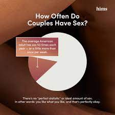 How Often Do Couples Have Sex? | hims