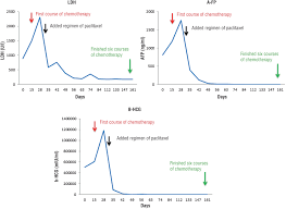 There are several differences between seminomas and nsgct, but the. Scielo Brasil Testicular Mixed Germ Cell Tumor Presenting With Seizure As The Initial Symptom A Case Report And Literature Review Testicular Mixed Germ Cell Tumor Presenting With Seizure As The