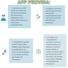 Organigrama de la empresa… esta empresa tiene 80 sucursales a nivel nacional y alrededor de 2200 trabajadores. Afp Provida Sucursales