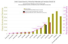 Fue de 7,6º en la escala de richter y ocasionó una nueva evacuación de todo el borde según informaron, las clases vuelven a suspenderse para hoy en las zonas afectadas. El Desastre Esta Aqui Ciper Chile