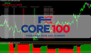 This indicator is compatible with the metatrader 4 platform. Fxcore100 Indicator And Scanner Cost 440 For Free