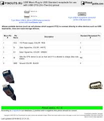 The majority of them utilize usb cable. Usb Micro Plug To Usb Standard Receptacle For Use With Usb Otg On The Go Pinout Diagram Pinoutguide Com