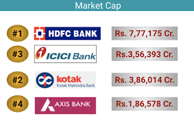 Hdfc bank, one of india's largest banks, shows rising stock relative strength. Top Banking Stock In India