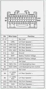 30 Elegant 2004 Chevy Tahoe Radio Wiring Diagram Chevy Tahoe Chevy Chevy Avalanche
