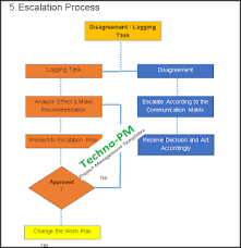 Communication Plan Template Free Download Communication Plan Template Communications Plan How To Plan