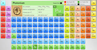 Best Periodic Table Of Elements For Interactive Learning