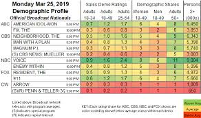 Updated Showbuzzdailys Top 150 Monday Cable Originals