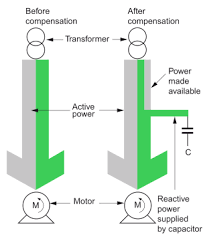 Power Factor Correction Of Induction Motors Electrical