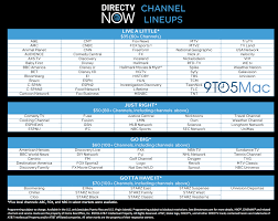 Not available in select areas. Directv Now Launches Nov 30th Starting At 35 A Month For 60 Channels Cord Cutters News