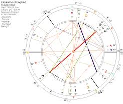 Queen Elizabeth I Astrology Chart Celebrity Horoscopes