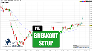 The vaccine, which was found to be 95% effective in trials, was designed by biontech co. Pfizer Inc Pfe Viagra Hersteller Konnte Kursrakete Starten Daytrading Swingtrading