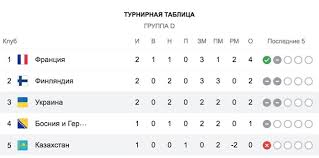 Акции и скидки на авиабилеты на официальном сайте мау. Ukraina Kazahstan Onlajn Translyaciya Matcha Chm 2022 Korrespondent Net