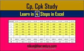 Pin On Spc Statistical Process Control