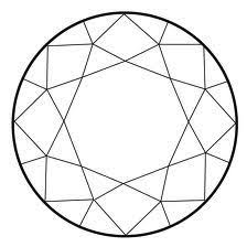 Pin On Gem Shapes Cuts