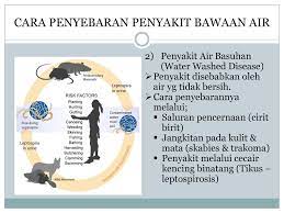 Tidak, penulen udara atmosphere boleh membantu mengurangkan risikonya, tetapi ia hanya boleh merawat udara yang disedut ke dalam sistem. Penyakit Bawaan Air Disediakan Oleh Dr Hj Abdul Latif Bin Ahmad Ppt Download
