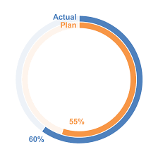 re emergence of donut charts issue 347 september 29 2015