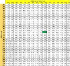 embeddedinembedded lm317 regulator 3 3v power supply for