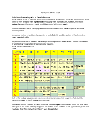 Atomic mass 118 elements of chemistry this list contains the style and usage for chemistry sciencedirect alphabetical list of the elements five j s homeschool printable chemical elements list pdf doent 14 names and symbols of elements in alphabetical order 3 periodic table of elements names and symbols list in order. Mendeleev S Periodic Table