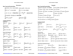 Start studying integral cheat sheet. Integrals Of Trig Functions Cheat Sheet
