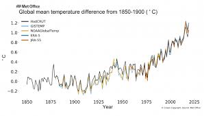 Having a higher than normal or elevated body temperature. Wmo Confirms 2019 As Second Hottest Year On Record World Meteorological Organization