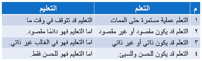 ما الفرق بين التعلم والتعليم الت عليم والت دريب والتدريس والفرق بين التربية والتعليم