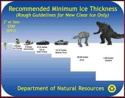 Ice Fishing Season Is Upon Us Folks Always Review The